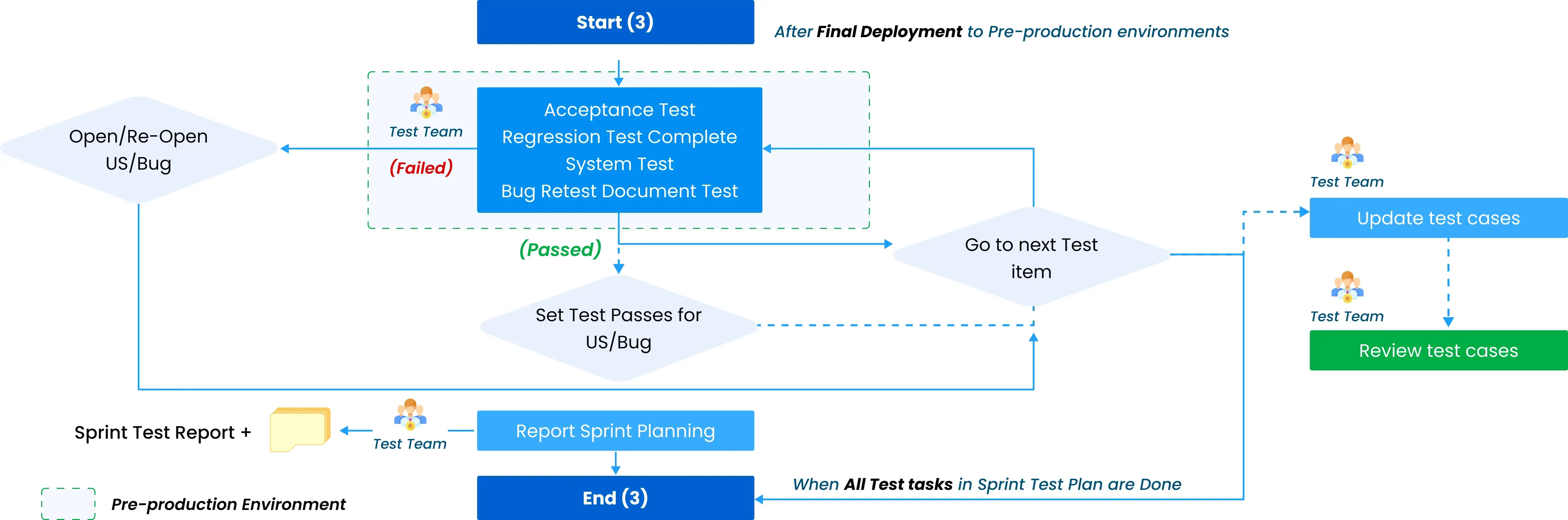 Kensington Park Solutions