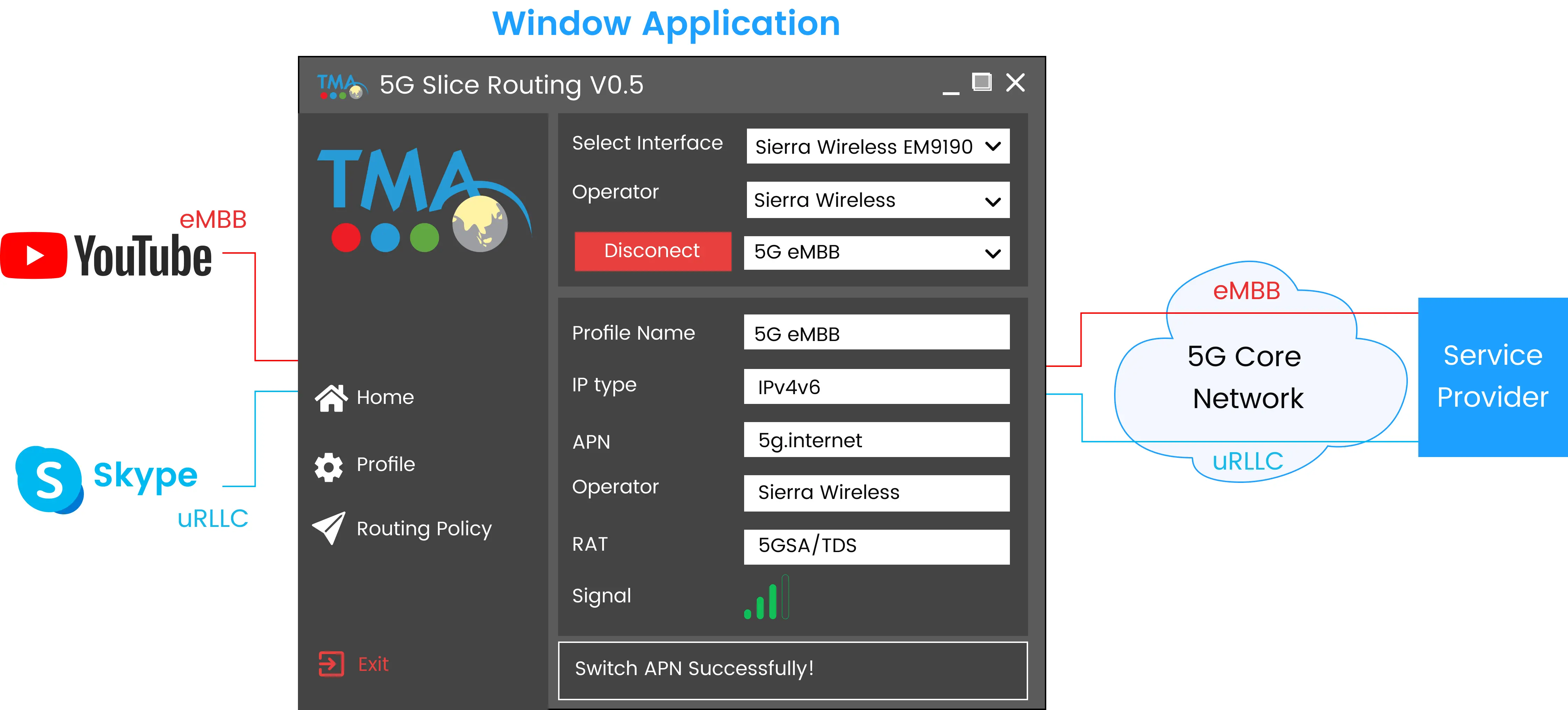 5G Applications