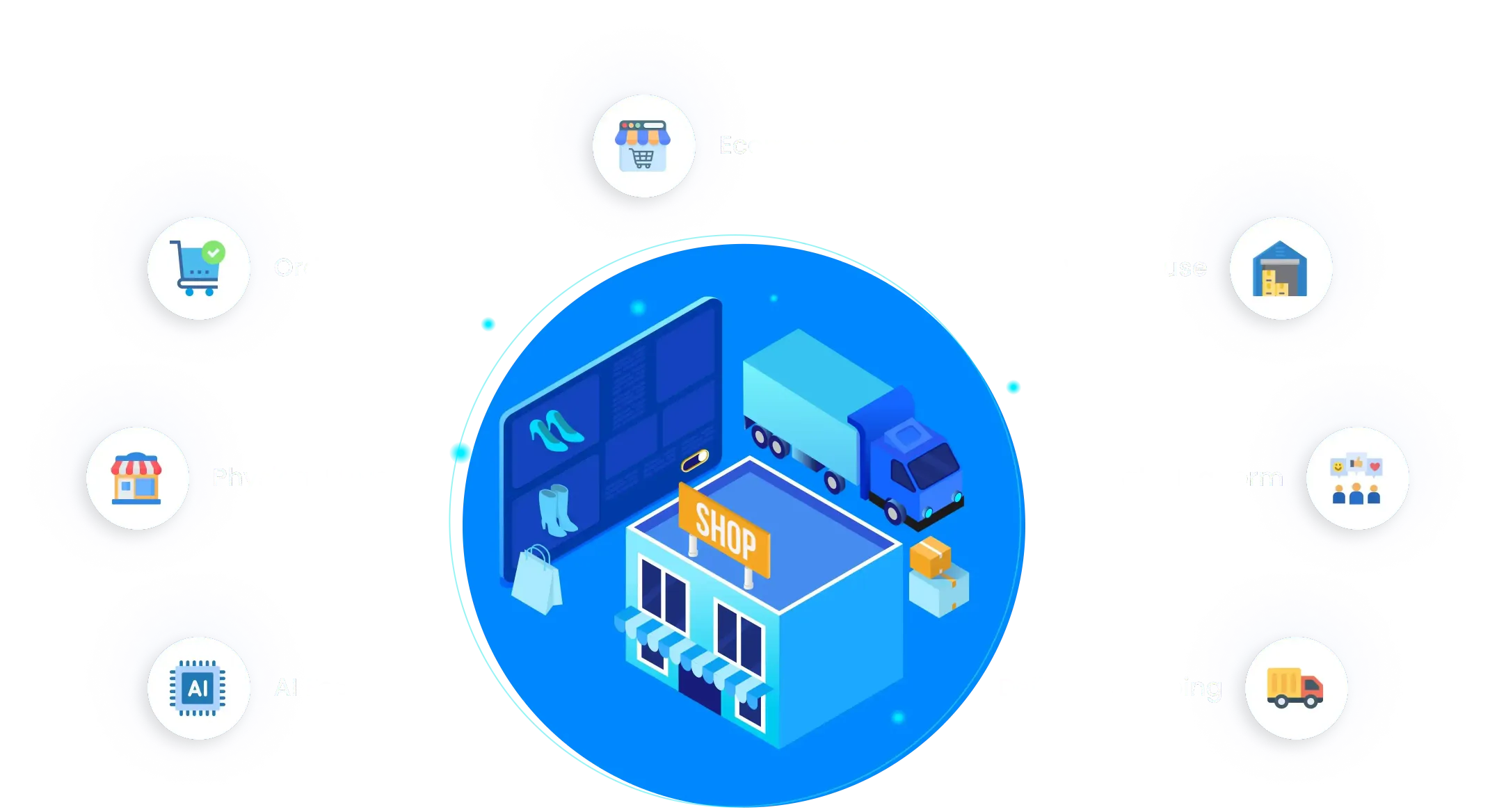 Ecommerce, Retail & Distribution industry
