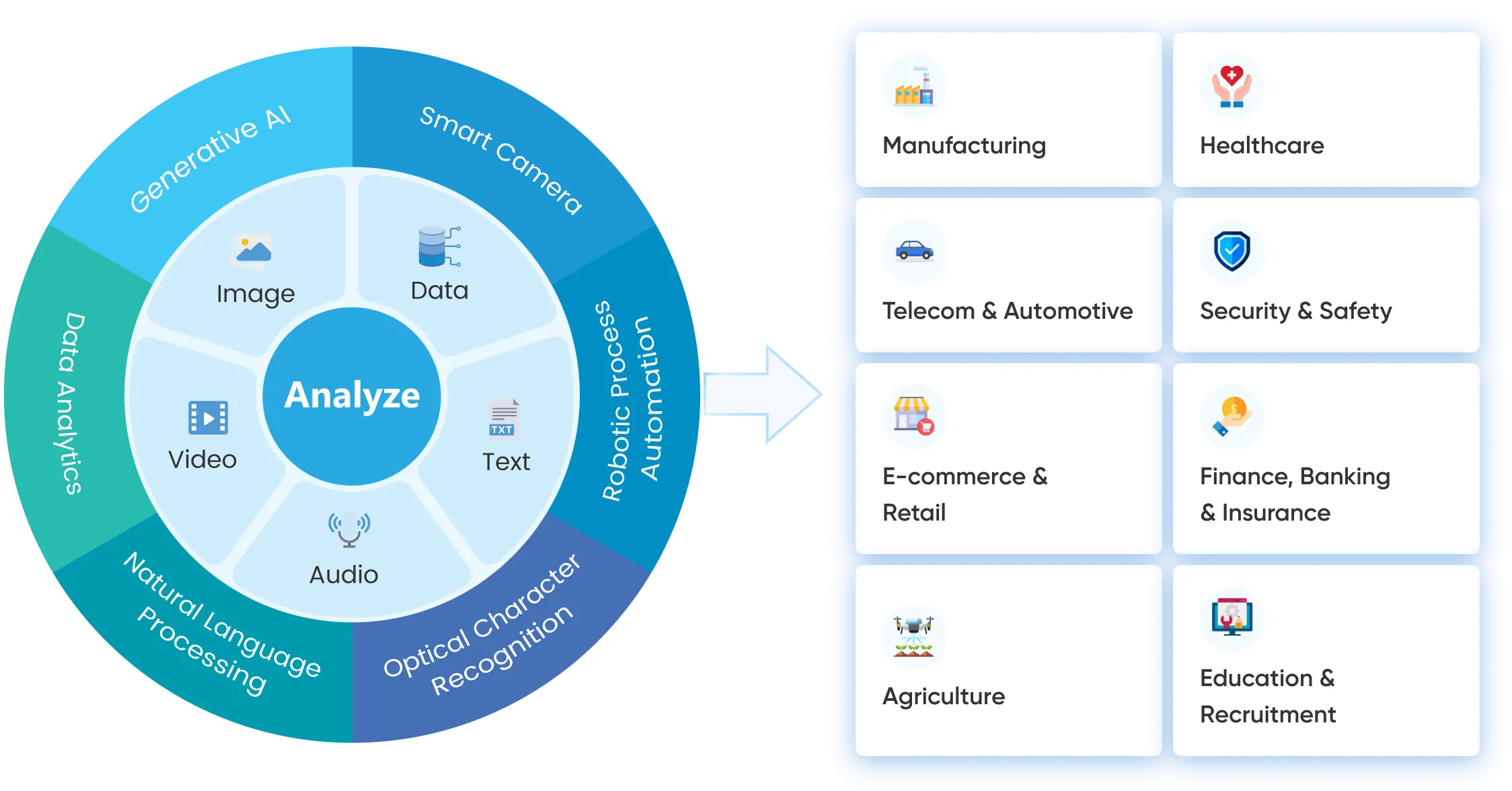 AI/ML & Data Sciences