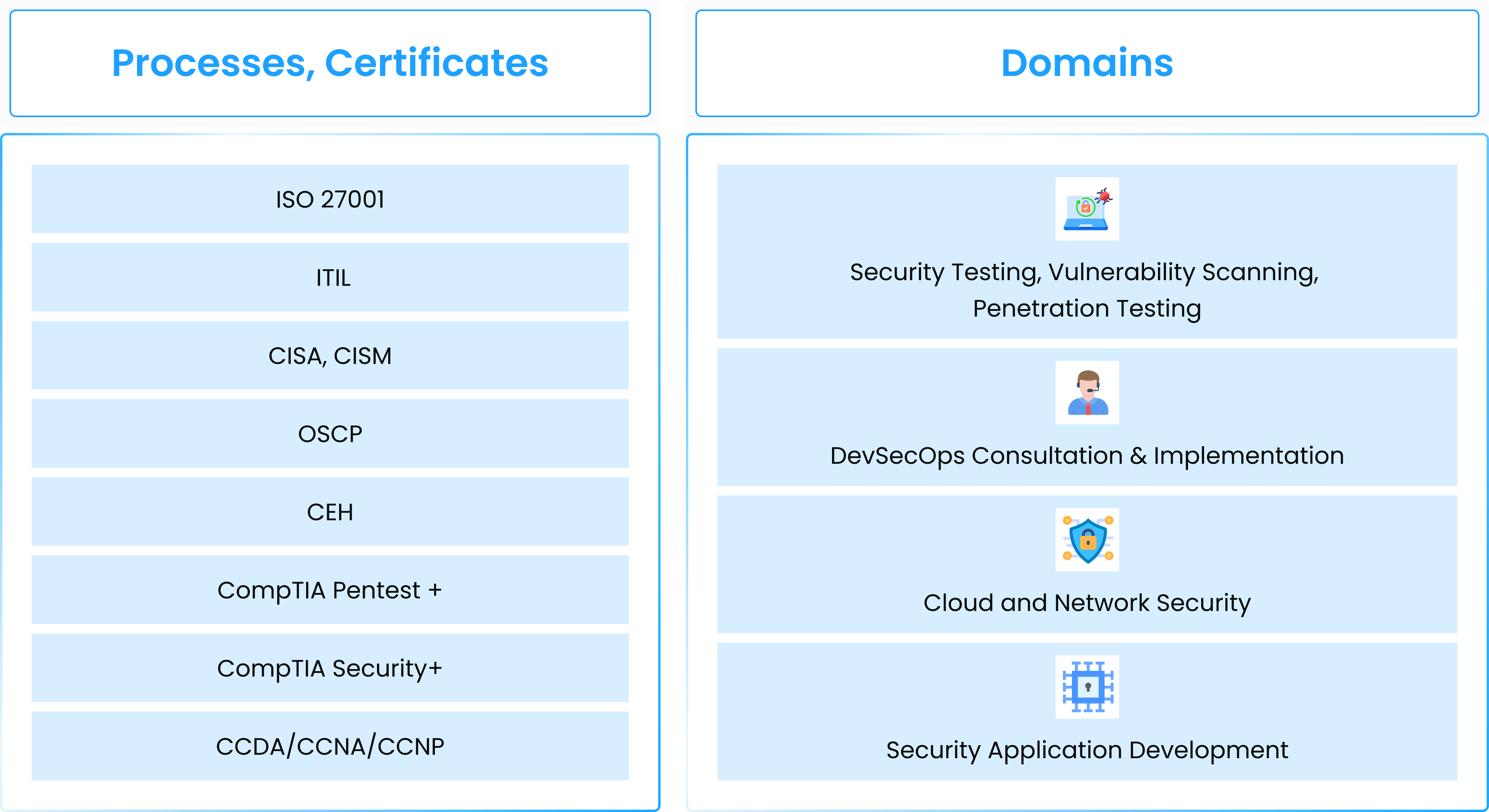 Security Application Development