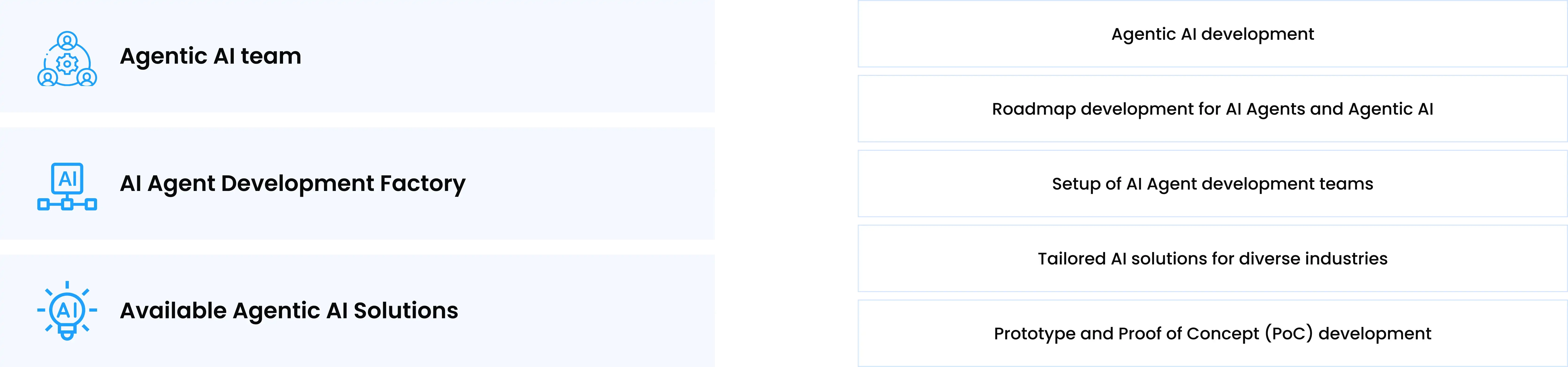 TMA AI Agent Factory