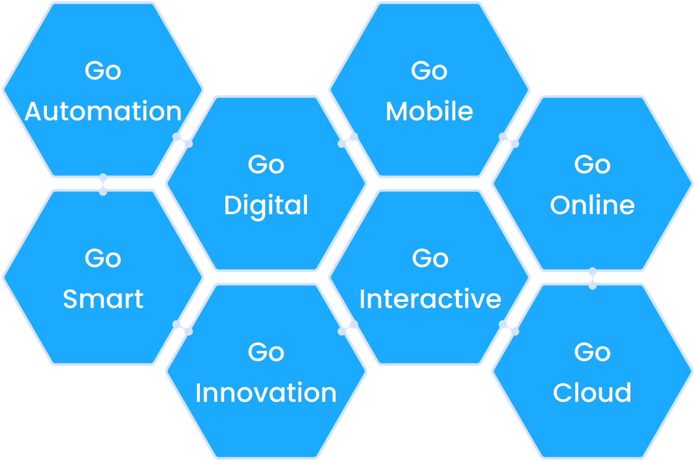 Digital Transformation