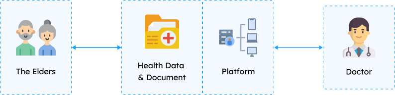 Increase productivity with healthcare web applications