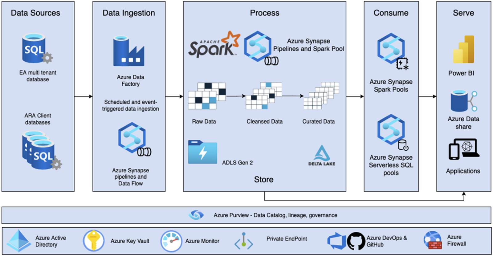 Heavy Industry Analytics