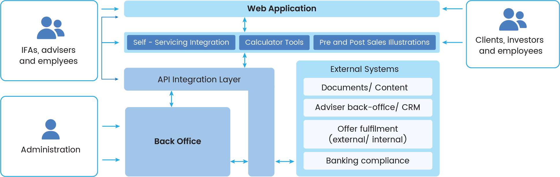Wealth Management System developed by TMA Solutions