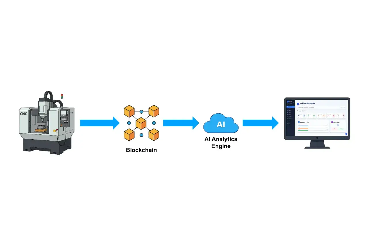 Smart Computerized Management System (SCMMS)