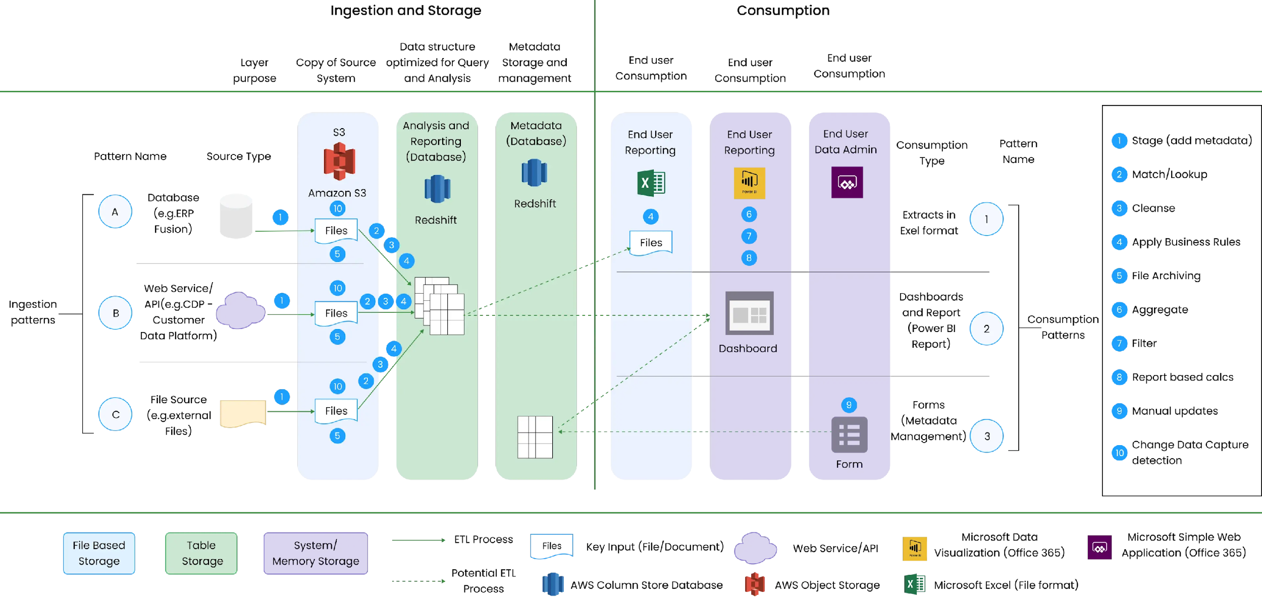 Digital Health Analytics Solution for healthcare industry