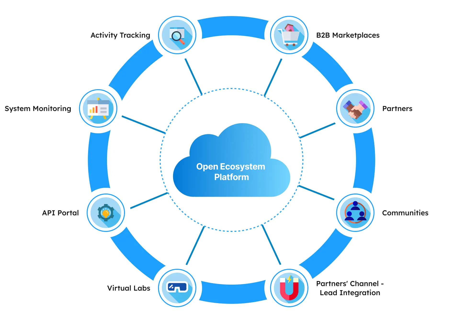 E-Commerce platform developed by TMA Solutions