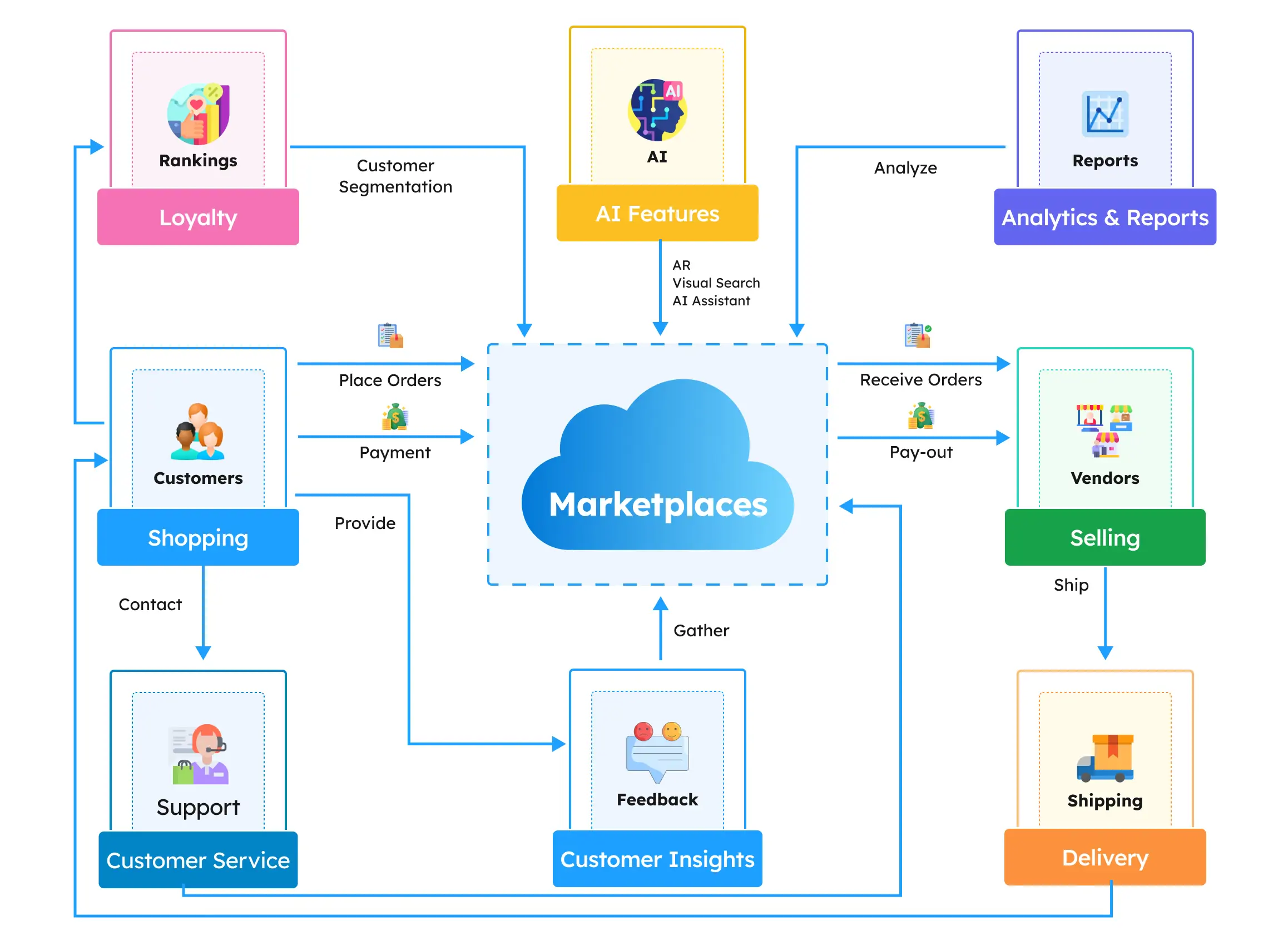 Pet Products Marketplace developed by TMA Solutions
