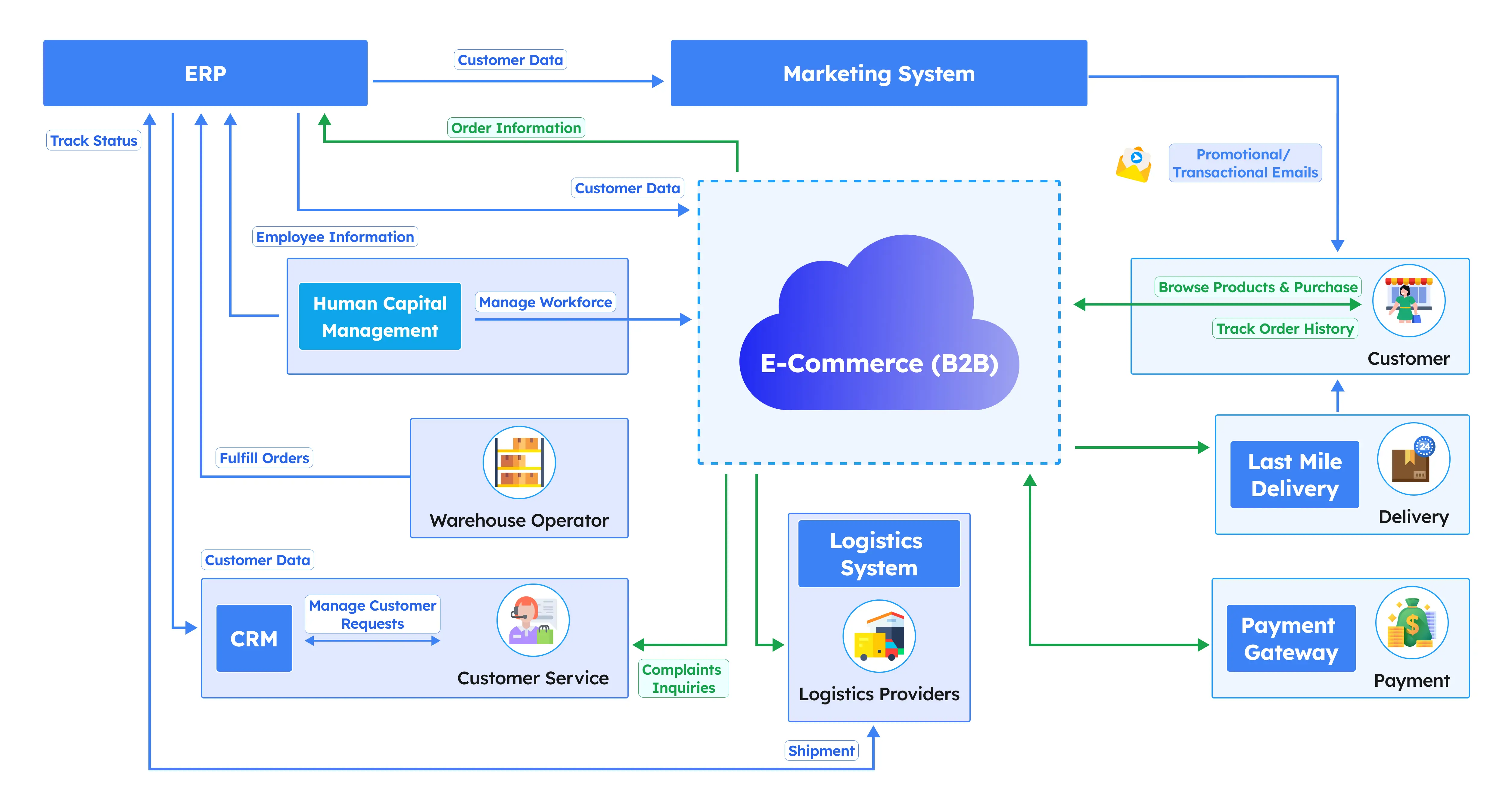 School Furniture Sales and Distribution Management System 