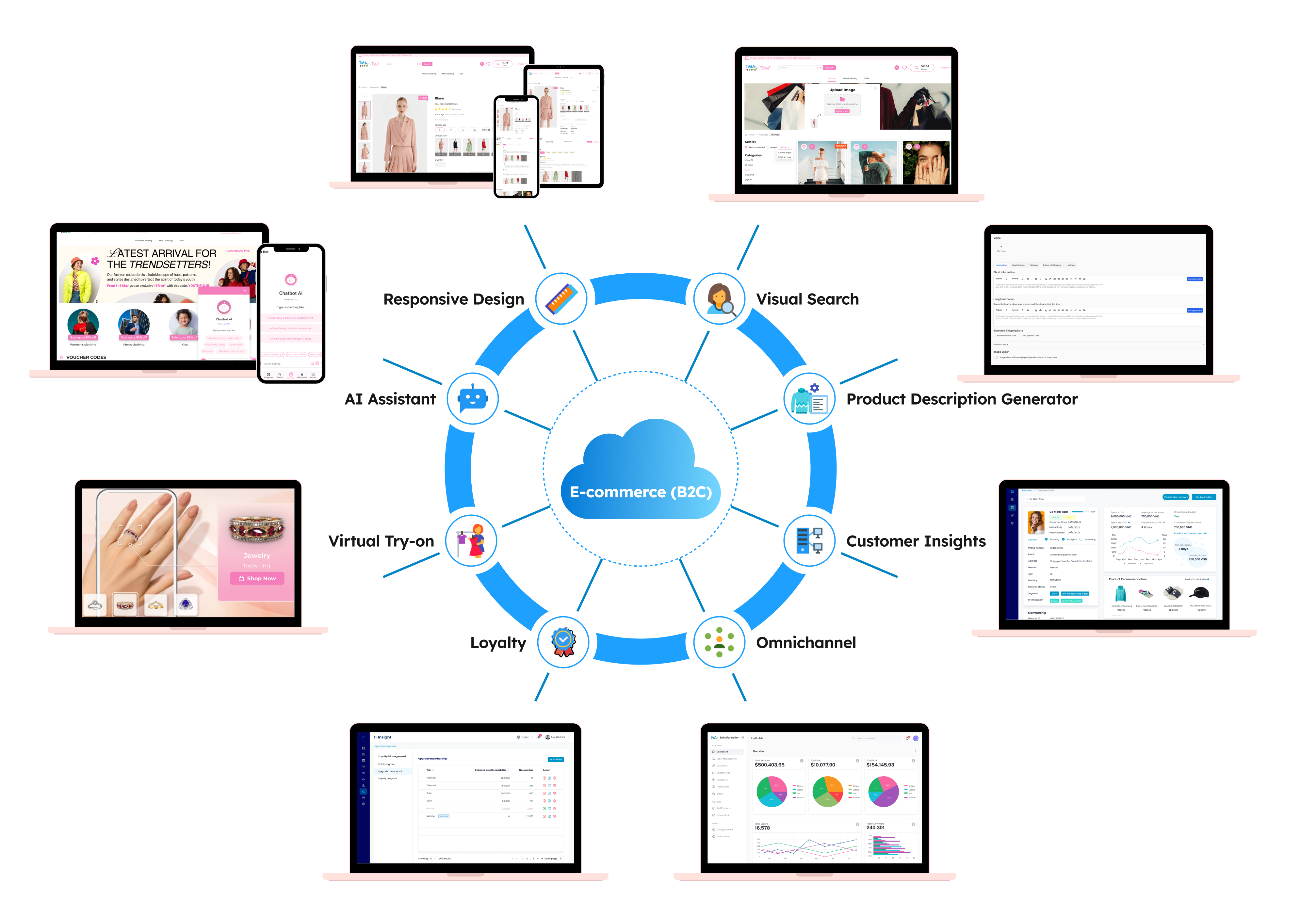 Furniture Shopping with 3D Visualization and Customization