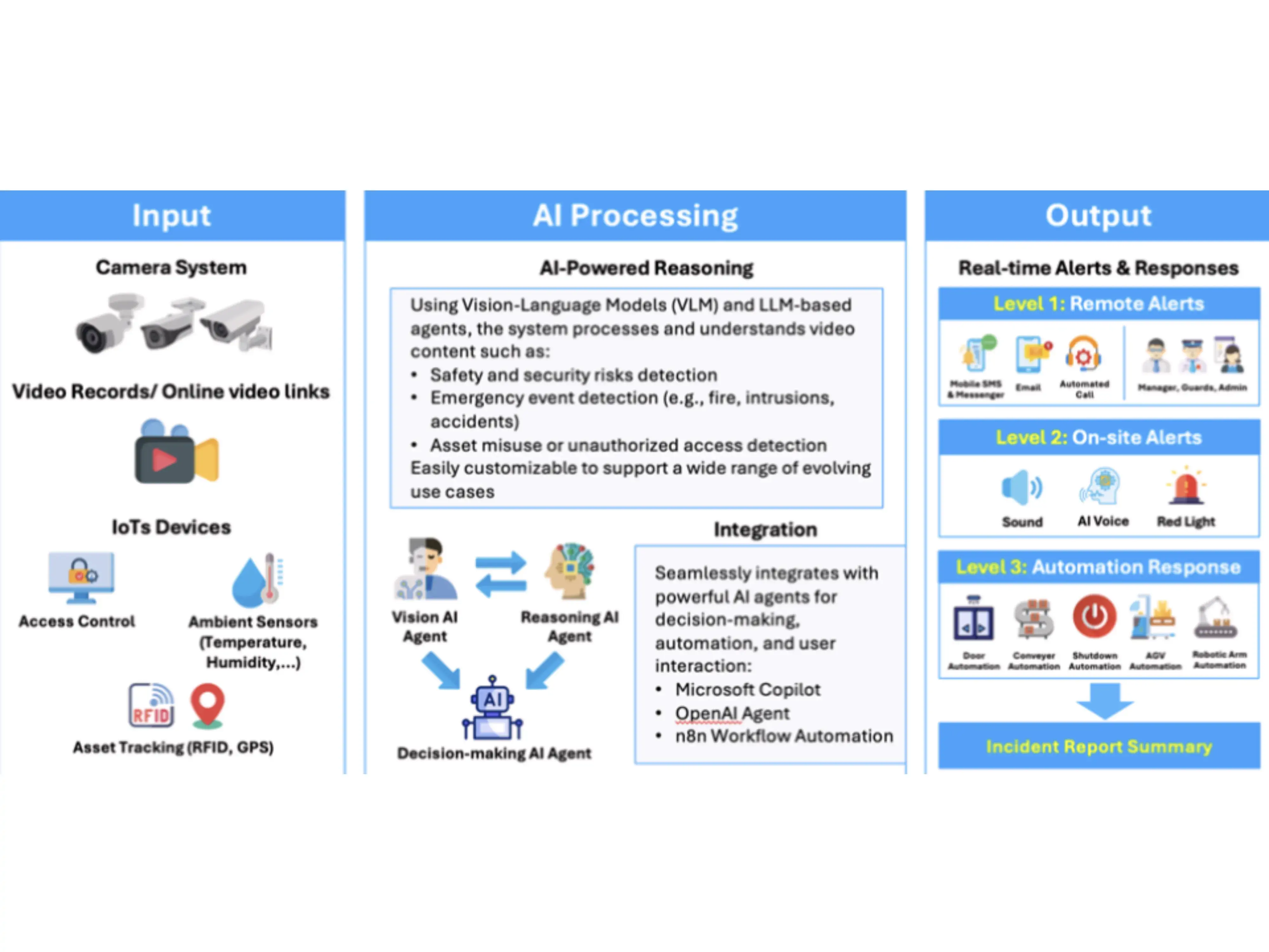 Agentic Vision AI Agent