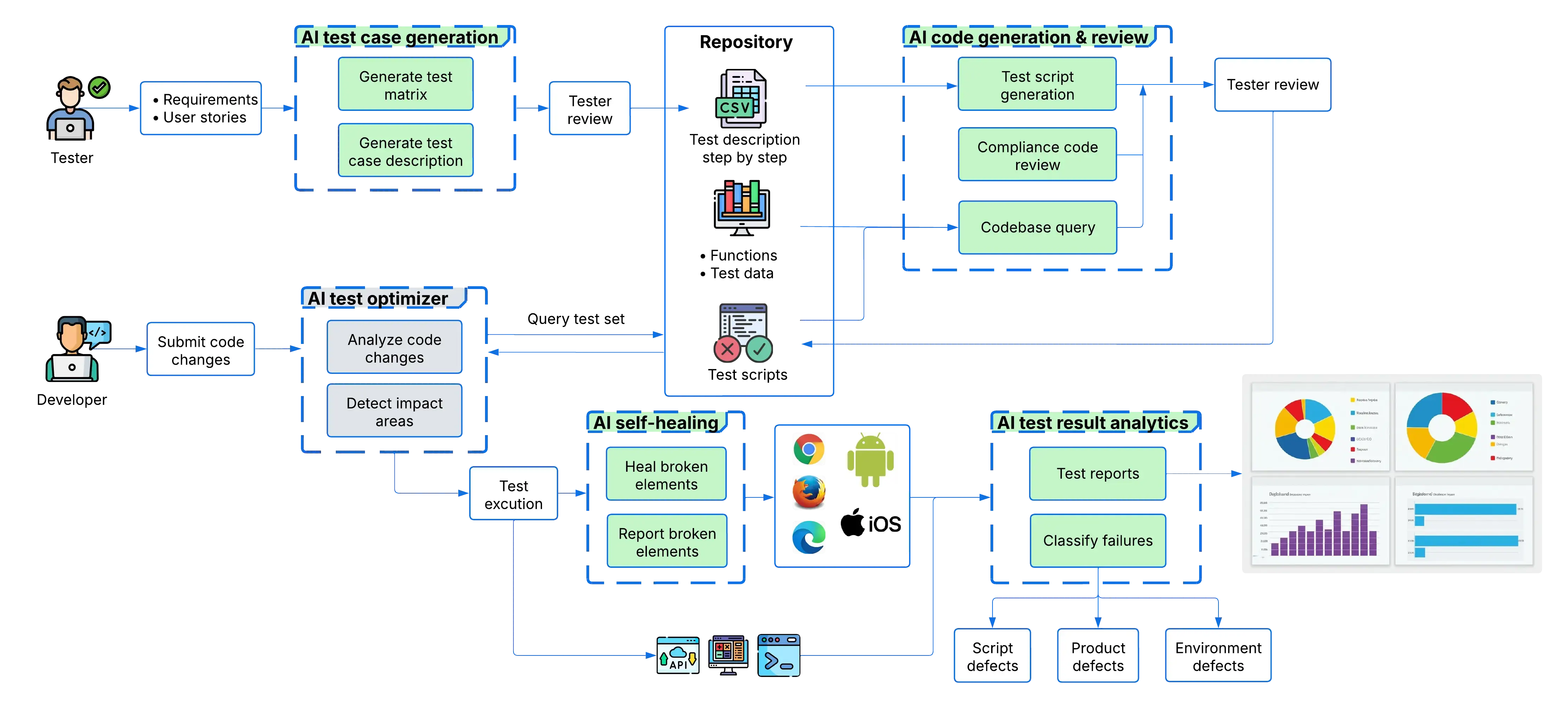 AI-Powered Test Automation
