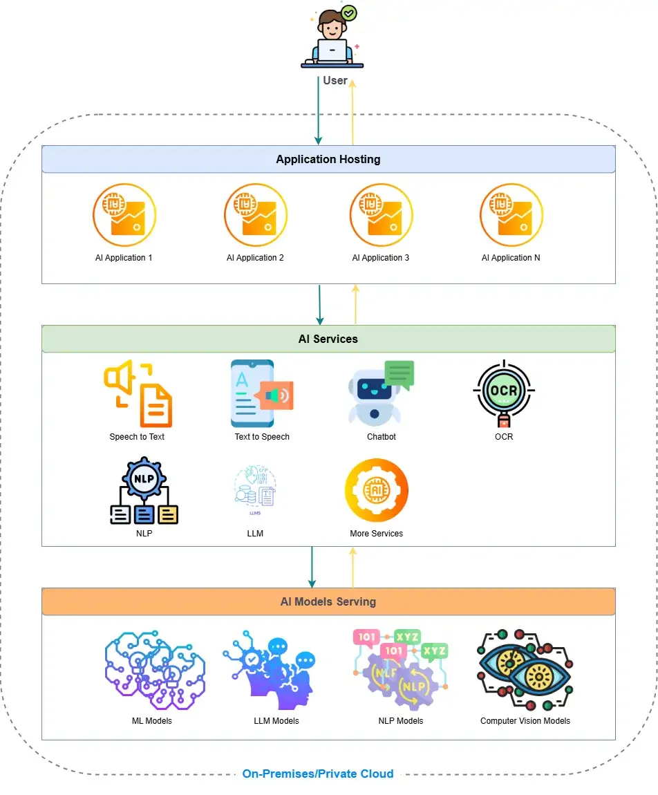 Local LLM Framework 