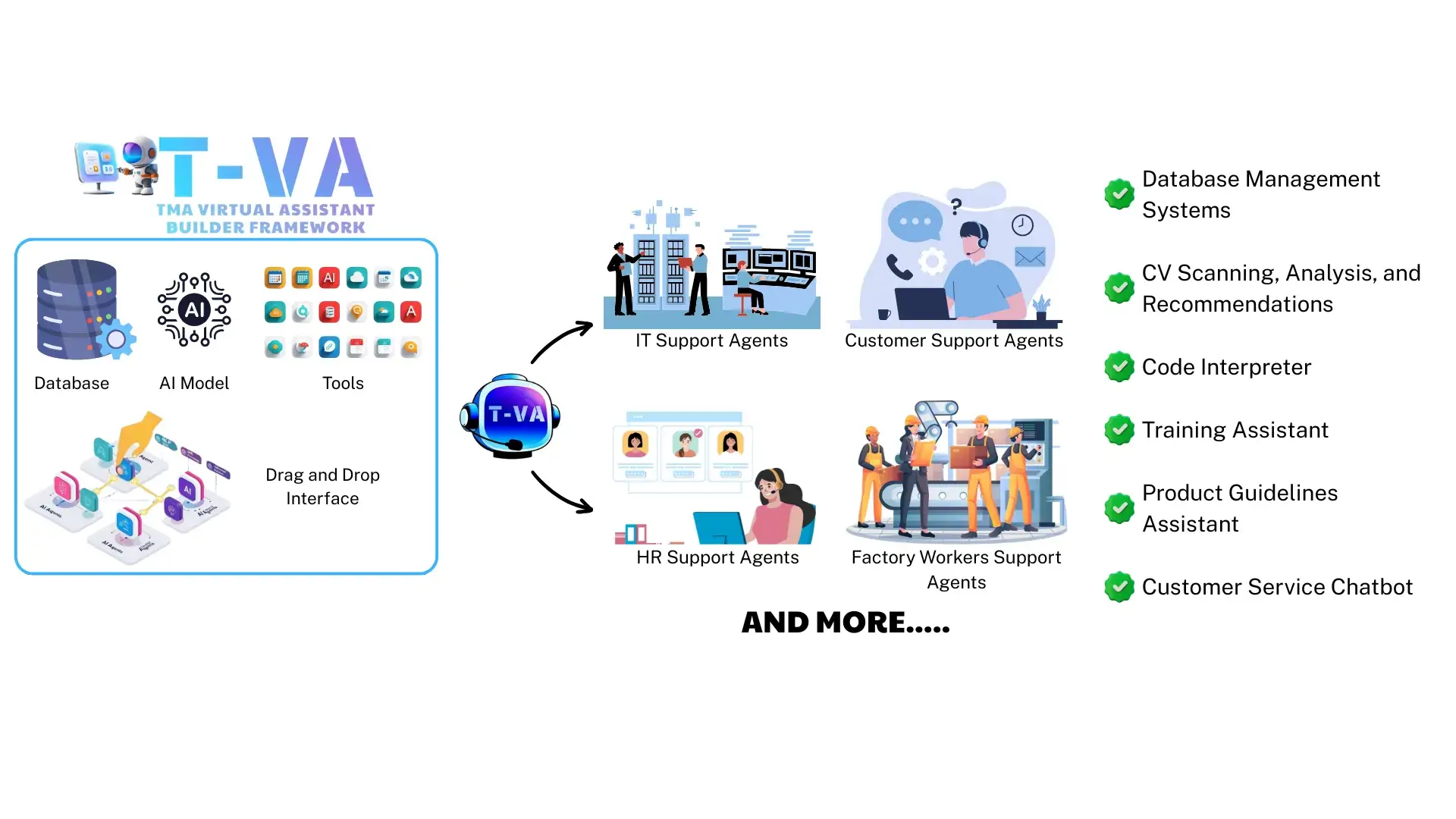Virtual Assistant Builder 