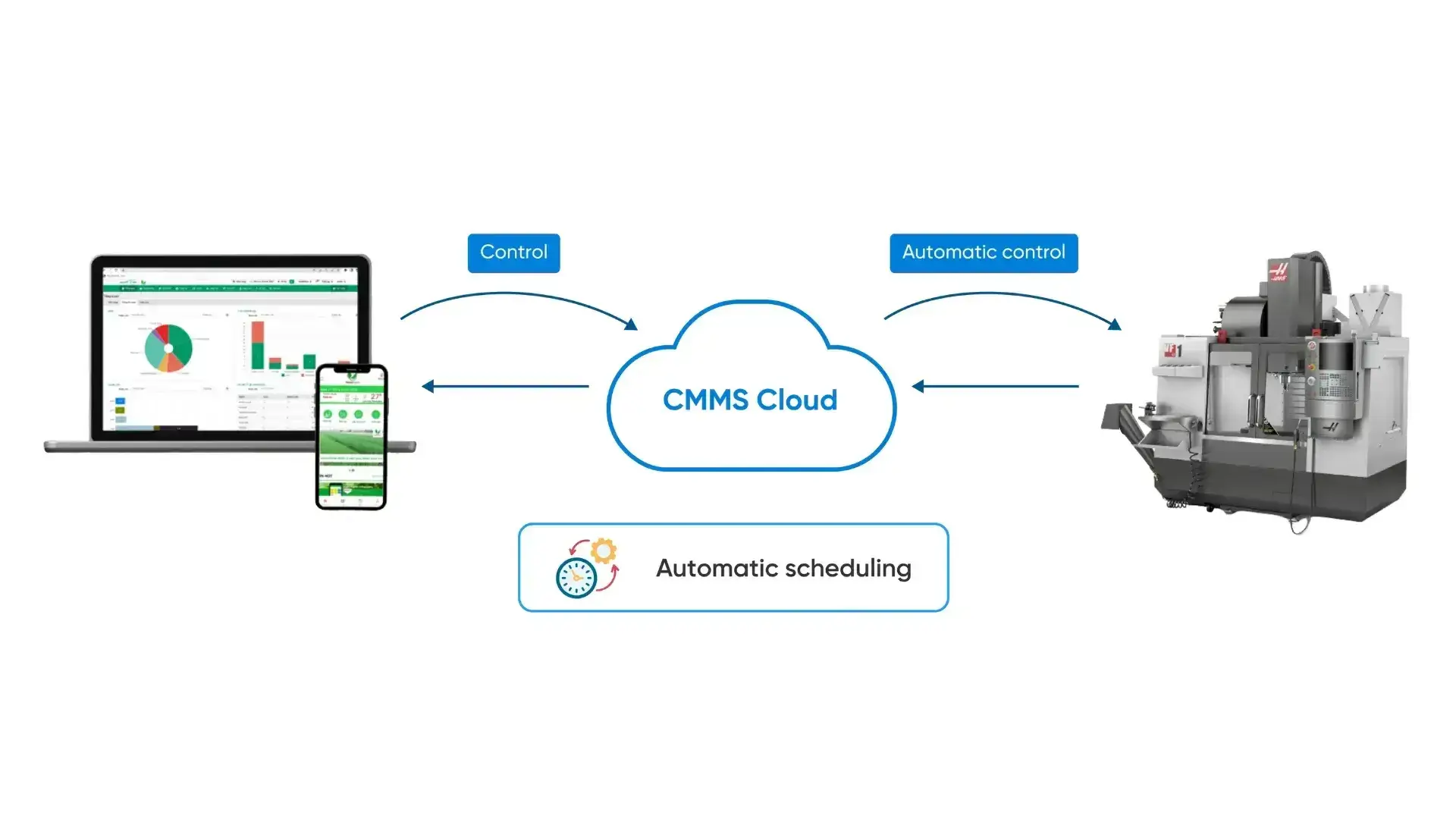 Computerized Maintenance Management System 
