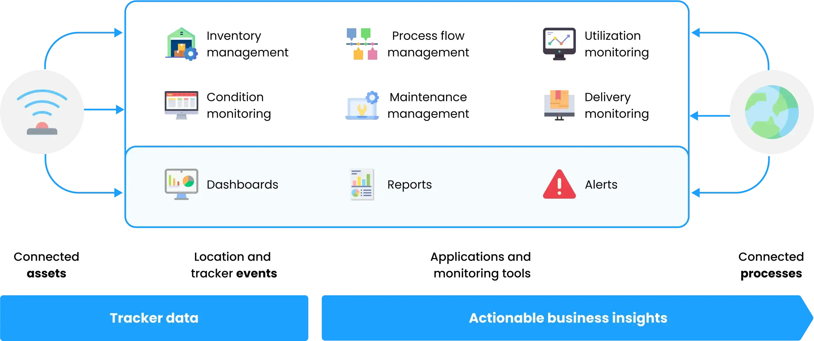 Inventory Monitoring