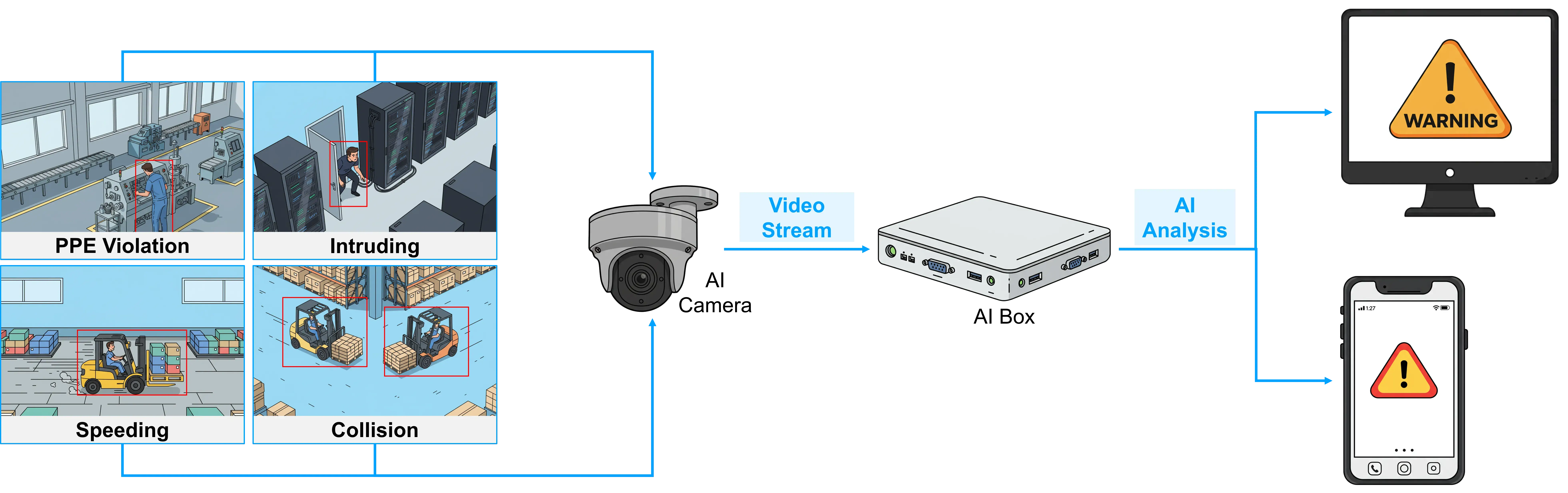 Video Management System (VMS) 