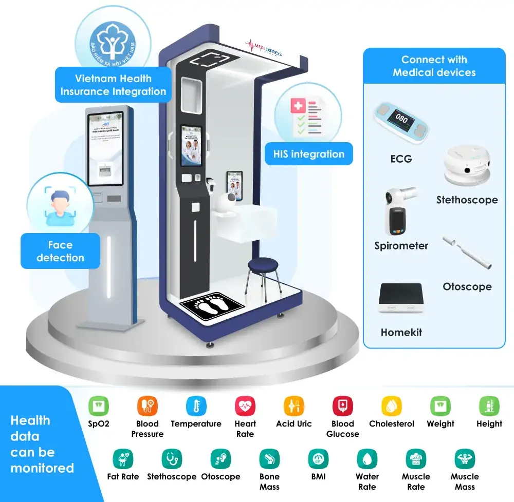 TMA Solutions Intergrated Device and Health Management System