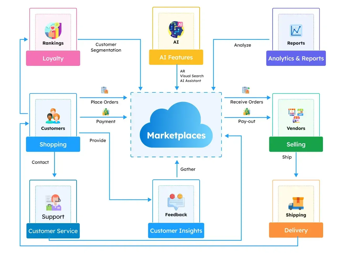 AI Virtual Assistants for E-Commerce: Revolutionizing Client Support and  Sales with TMA Solutions | TMA Solutions
