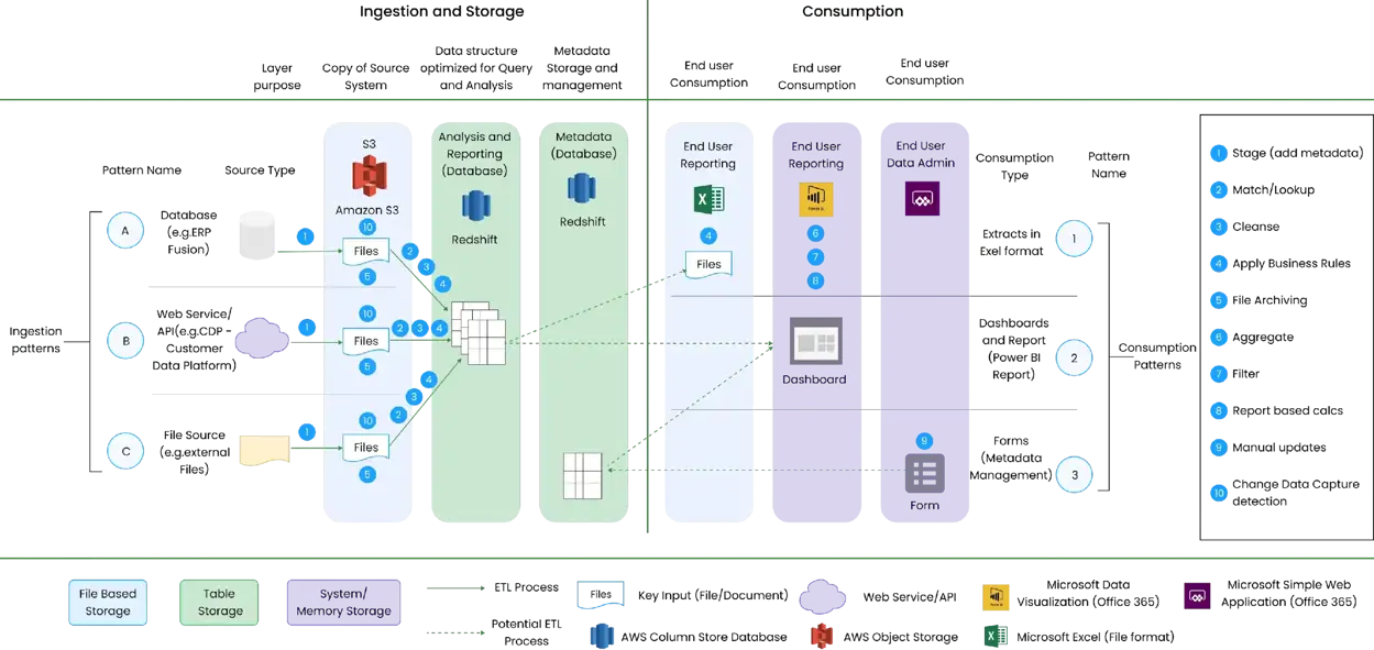 Handling Petabyte-Scale Data in the Cloud | TMA Solutions