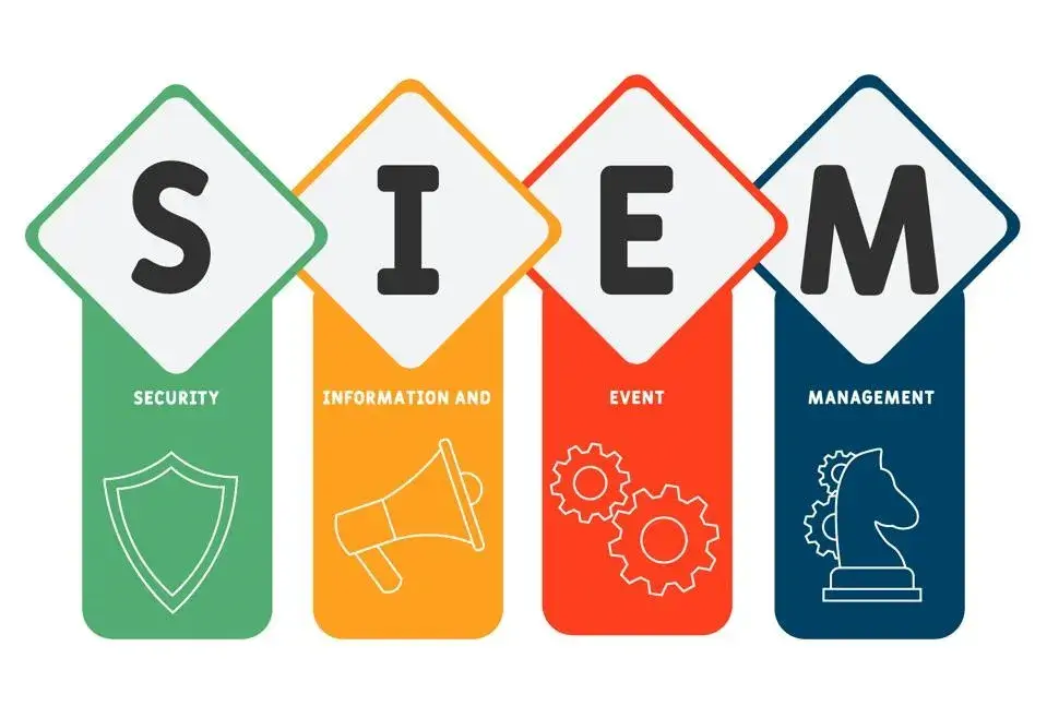 SecOps Effortless: The Next Generation SIEM | TMA Solutions