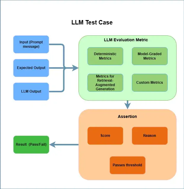 Promptfoo-based LLM testing for cybersecurity