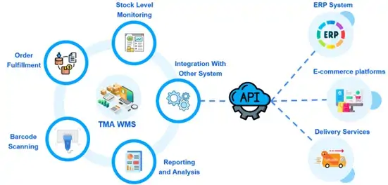 AI-powered logistics automation system dashboard