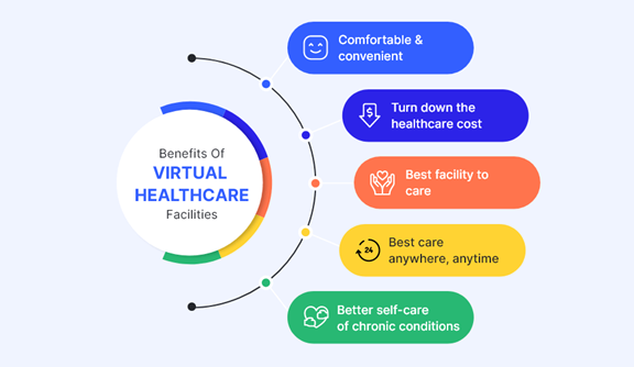 AI-driven health assistant showing personalized health insights