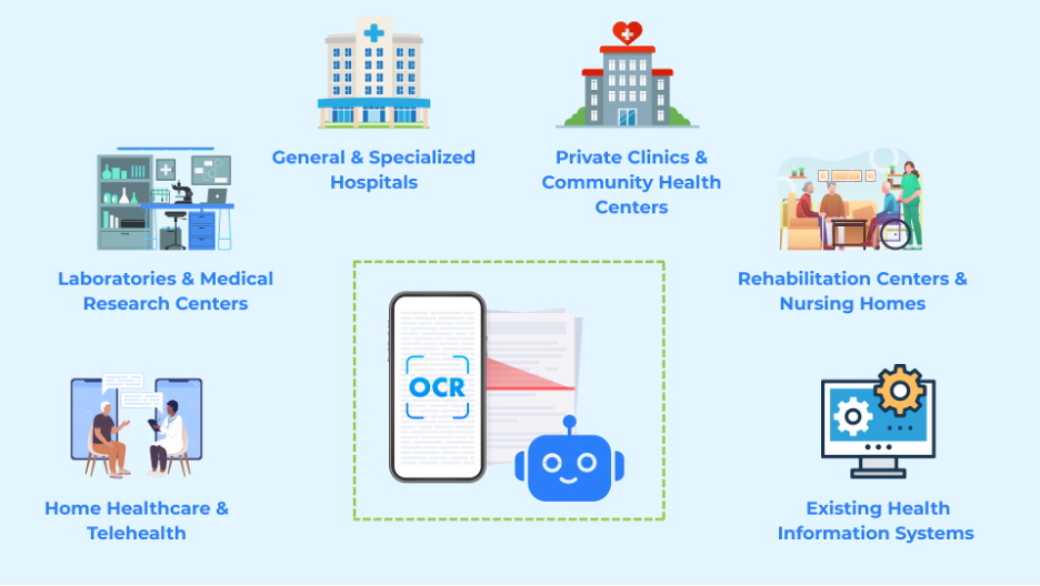 TMA Solutions Smart Medical OCR Applications