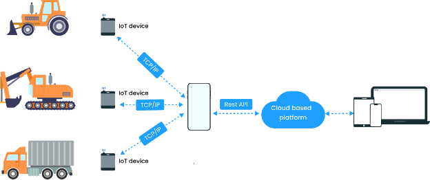 TMA Solutions Heavy Vehicle Management