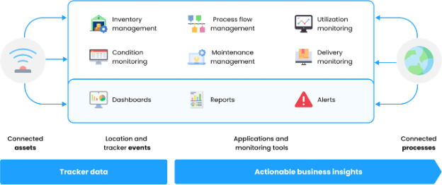 TMA Solutions Inventory Tracking Solution