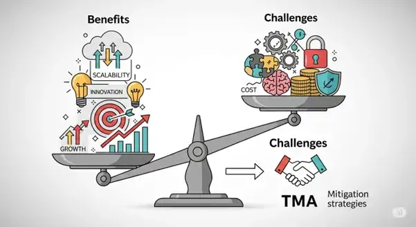 TMA Solutions