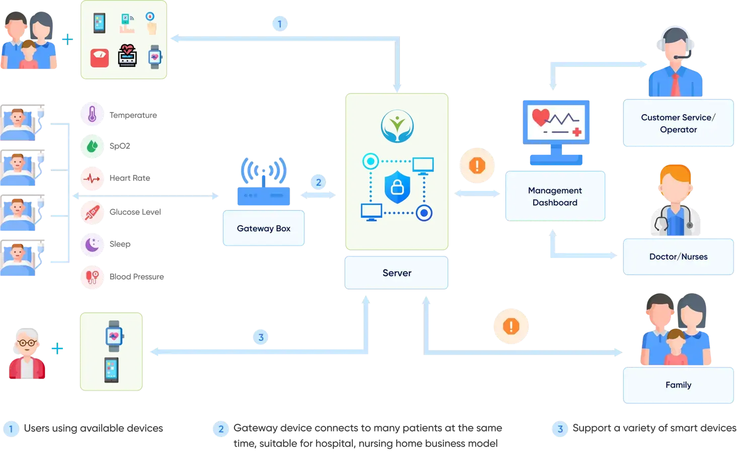 AI-Driven Patient Care Solutions | TMA Solutions