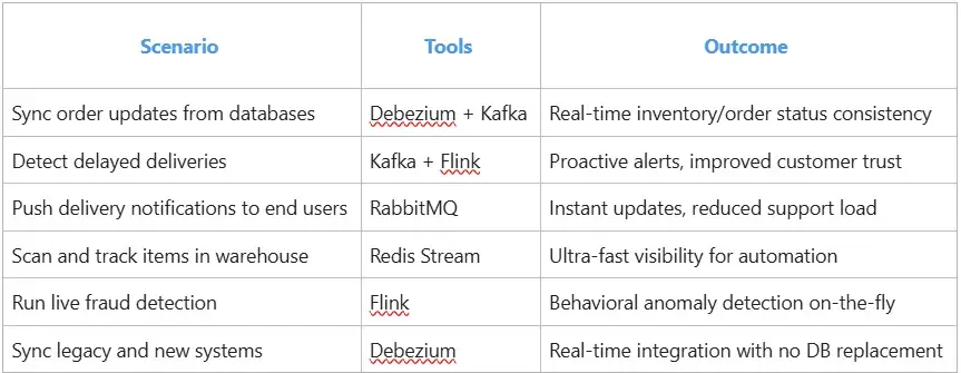 Top 5 Tools for Real-Time Data Collection to Drive Instant Business ...