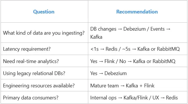 Top 5 Tools for Real-Time Data Collection to Drive Instant Business ...