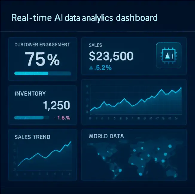 AI-Powered Data Analytics: Future Trends | TMA Solutions