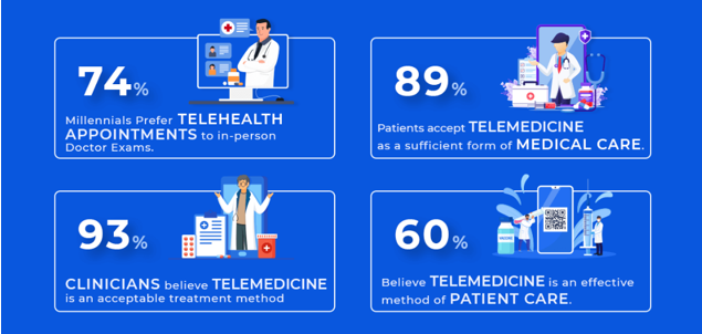 Digital Health Innovation: Trends & Technologies in 2025 | TMA Solutions