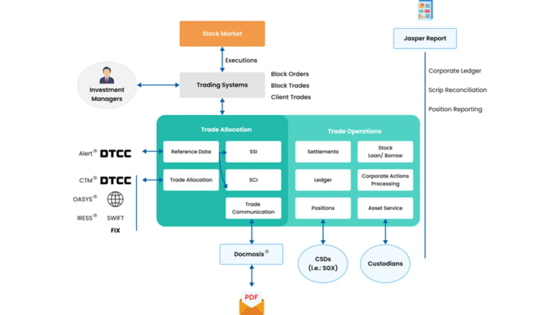 Why Choose Vietnam for Fintech Application Development Services | TMA ...