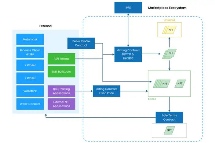A Web3 trading platform built by TMA Solutions, leveraging smart contracts to enable secure, decentralized web3 Trading platform created by TMA solutions