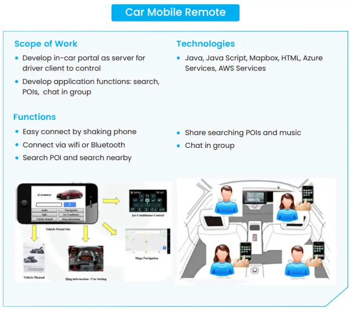 Car mobile remote app for seamless assistant in-car