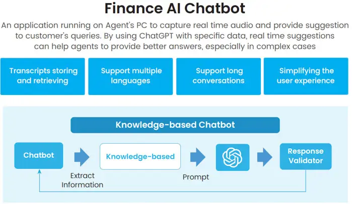 AI in wealth management software development