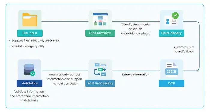 Applications of AI in streamlining candidate sourcing