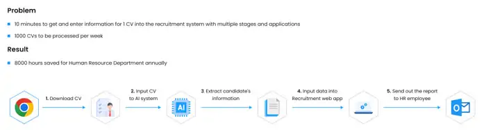 AI can enhancing talent assessments in recruitment