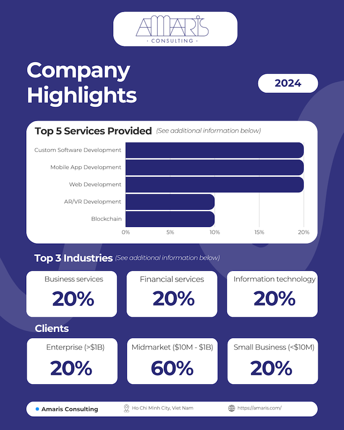 Vietnam mobile app development outsourcing - Amaris Consulting