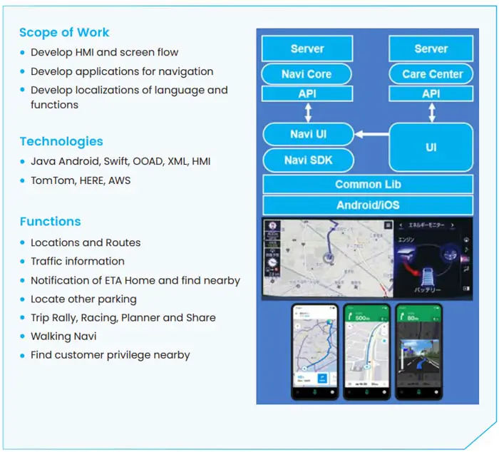 Applications of Fleet Technology