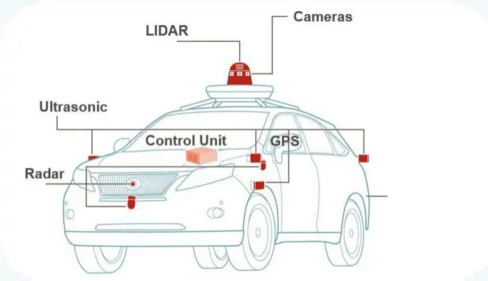 Automatic Drive function by TMA Solution