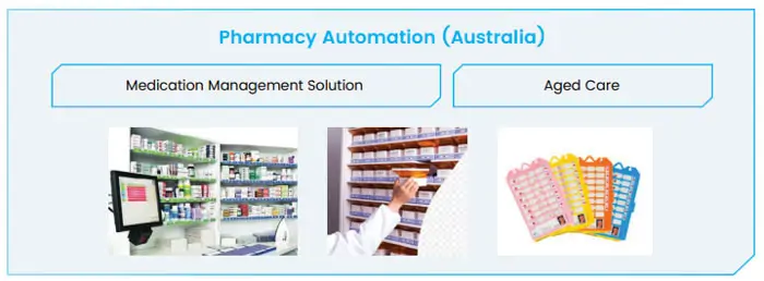 Automated Medication Management Solution by TMA for Australia firm store and forward telemedicine