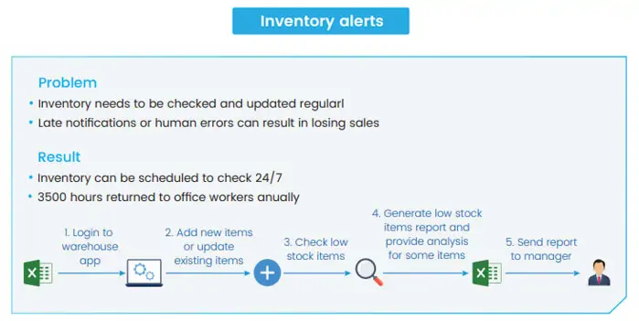 Strengthen security with TMA Solution